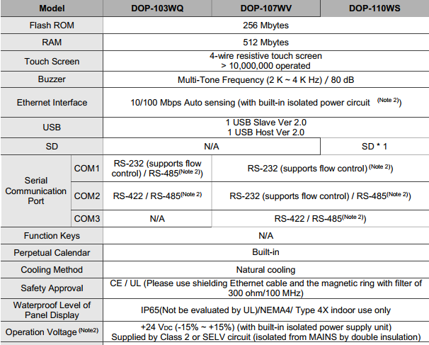 m&agrave;n h&igrave;nh DOP-110WS Delta